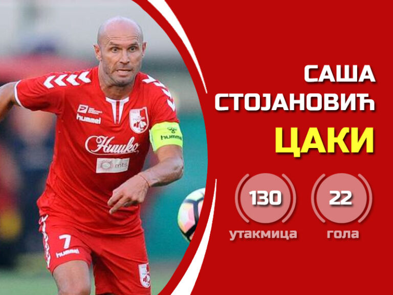 Саша Стојановић – Цаки